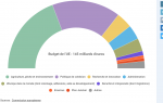budget UE-depenses 2018.PNG