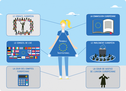 Schema Dame europe  europe direct Strasbourg.png