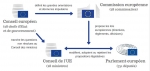 UE-Processus-decisionnel-782.jpg